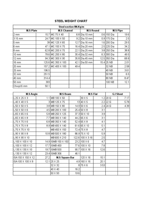 excel sheet metal|structural steel weight chart excel.